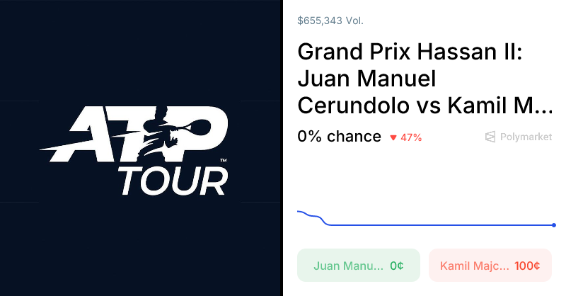 Majchrzak vs. Cerundolo Odds & Predictions (Mar. 31, 2026)