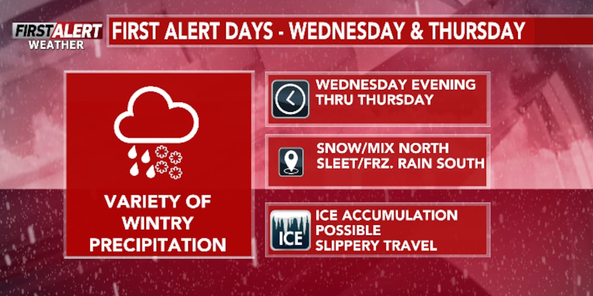 First Alert Weather Day Potential ice storm possible