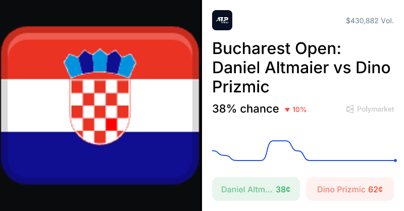 Prizmic vs. Altmaier Odds & Predictions (Apr. 3, 2026)