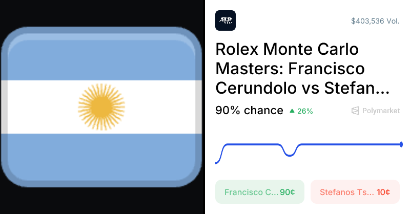 Tsitsipas vs. Cerundolo Odds & Predictions (Apr. 6, 2026)