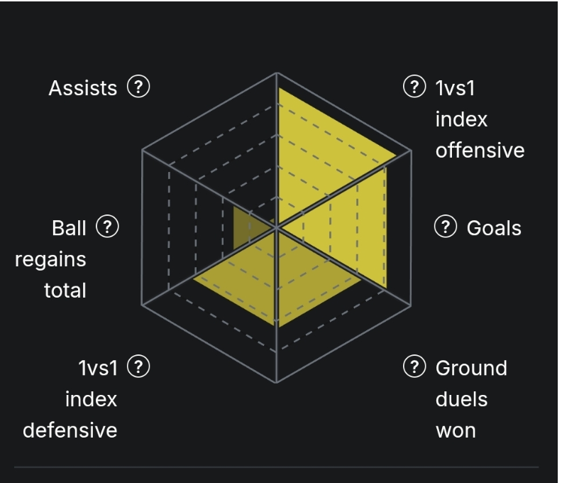 How Igor Thiago Combined Old-School Physicality With Modern Efficiency to Become One of the Premier League’s Top Scorers