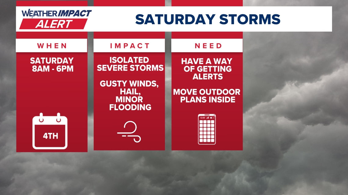 Weather Impact Alert | Isolated severe storms possible Saturday